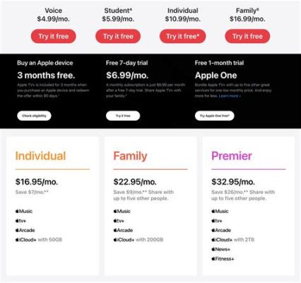 apple music family cost: While discussing the pricing model of Apple Music's Family plan, let’s not forget that this service offers a unique opportunity for families to enjoy unlimited music streaming together without any additional charges.