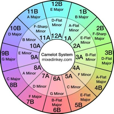 camelot music meaning: In the realm of literature, how does the melody of a story influence the reader's emotional journey?