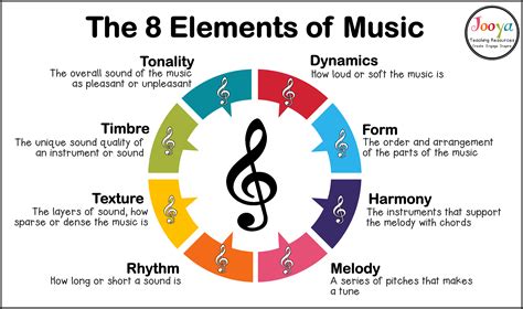 dolce music definition: The Art of Melodic Harmony