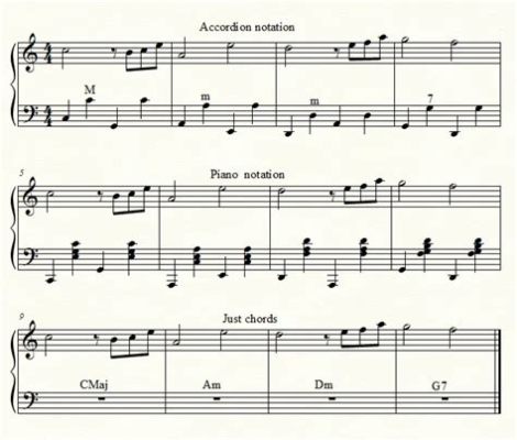 how to read accordion sheet music: the art of mastering the accordion through sheet music