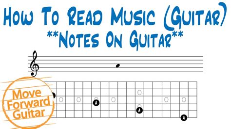 How to Read Sheet Music for Guitar: A Detailed Insight