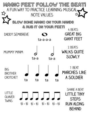 how to teach music to kids: the importance of understanding musical notation