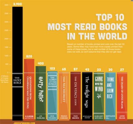 What Book Series Has the Most Books: An Insight into the World of Literature