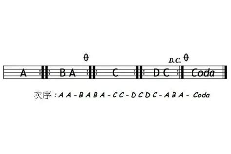 What Does Da Capo Mean in Music and its Diverse Application in Song Structure